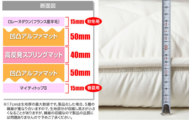 体圧分散マットの厚みが3cm増量