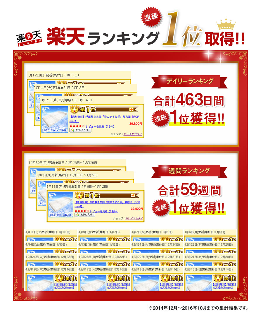 楽天ランキングで連続1位